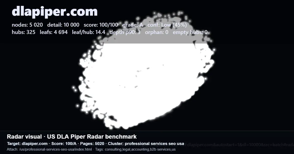 Radar benchmark screenshot showing DLA Piper SEO performance metrics and site structure stats Radar benchmark screenshot showing DLA Piper SEO performance metrics and site structure stats