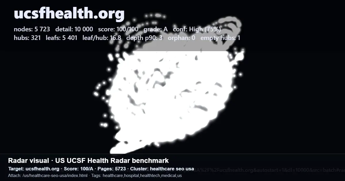 UCSF Health radar benchmark report showing organic search performance metrics for healthcare SEO in the US UCSF Health radar benchmark report showing organic search performance metrics for healthcare SEO in the US