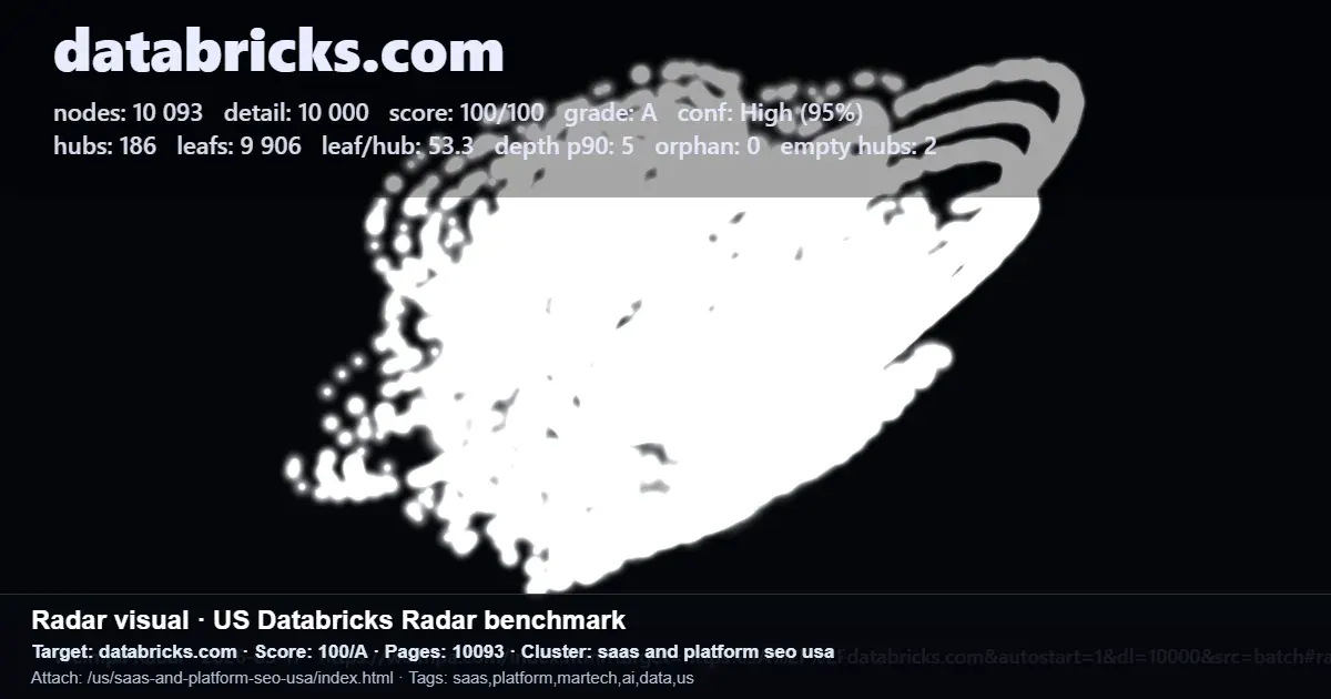Databricks.com benchmark screenshot showing hubs, leaf pages, and scores for a large SaaS site Databricks.com benchmark screenshot showing hubs, leaf pages, and scores for a large SaaS site