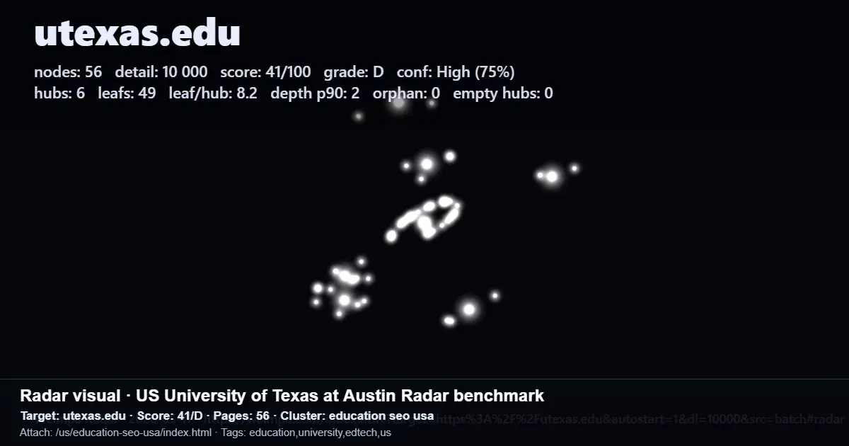 Radar benchmark for utexas.edu showing 56 pages, score 41/D, hubs, leaf pages, depth, and landing page structure metrics Radar benchmark for utexas.edu showing 56 pages, score 41/D, hubs, leaf pages, depth, and landing page structure metrics