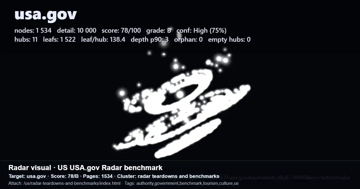 USA.gov radar benchmark report showing a 78/B score, 1,534 pages, and site structure metrics for a GEO readiness review USA.gov radar benchmark report showing a 78/B score, 1,534 pages, and site structure metrics for a GEO readiness review