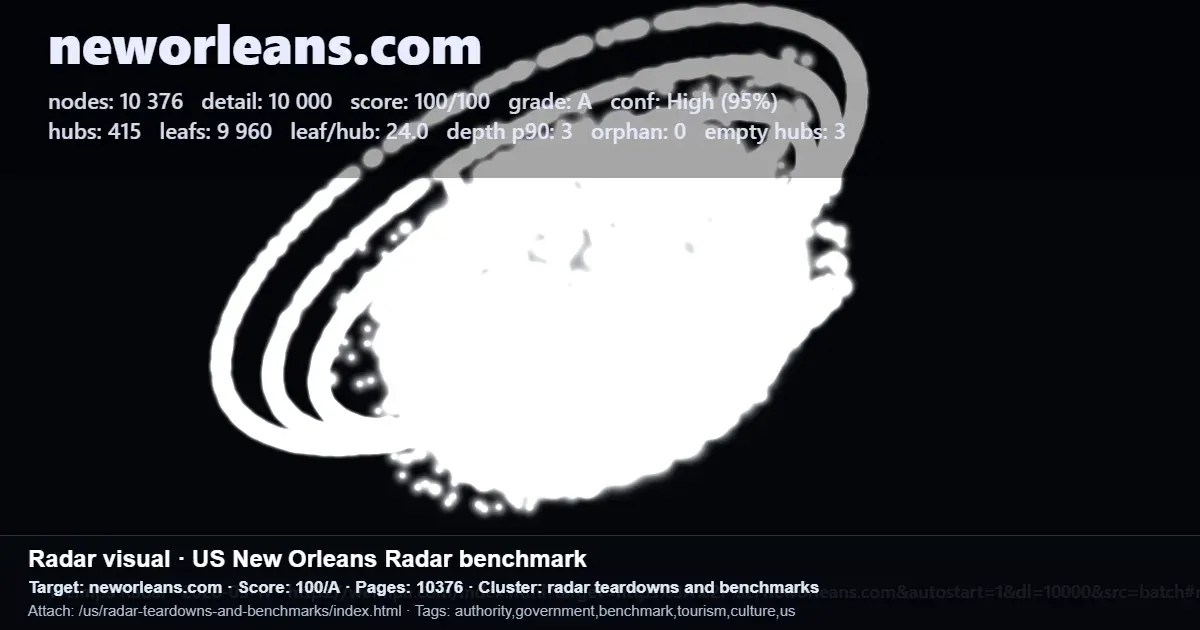 Radar benchmark for neworleans.com showing pages, hubs, leaf pages, and crawl path data for organic search entry points Radar benchmark for neworleans.com showing pages, hubs, leaf pages, and crawl path data for organic search entry points
