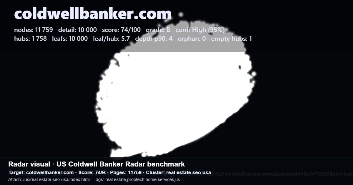 Radar benchmark for coldwellbanker.com showing internal link nodes, hubs, leaf pages, and a 74/100 score Radar benchmark for coldwellbanker.com showing internal link nodes, hubs, leaf pages, and a 74/100 score