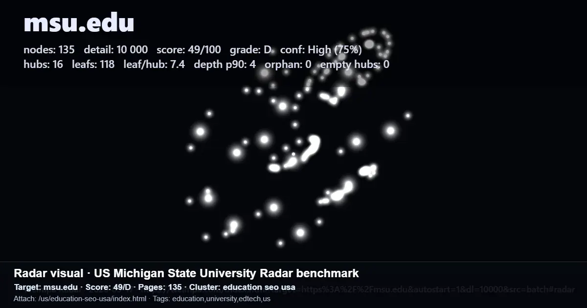 Radar benchmark report for msu.edu showing SEO structure metrics including 135 nodes, 16 hubs, 118 leaf pages, depth p90 4, and 0 orphans Radar benchmark report for msu.edu showing SEO structure metrics including 135 nodes, 16 hubs, 118 leaf pages, depth p90 4, and 0 orphans
