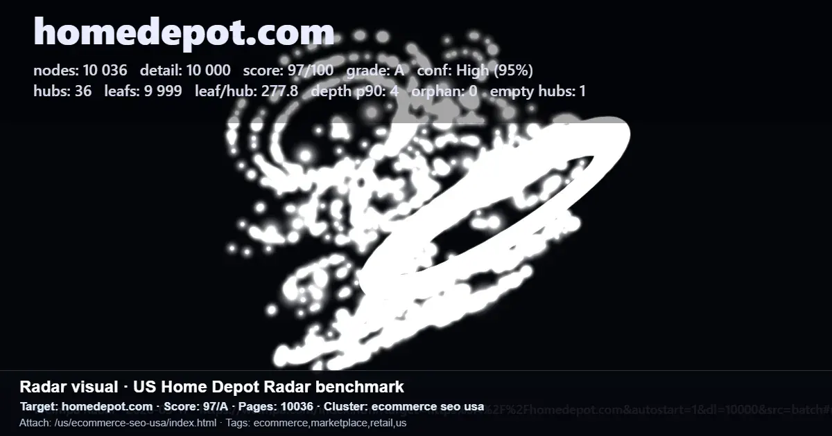 Home Depot ecommerce SEO radar benchmark showing pages, hubs, leaf pages, and score data Home Depot ecommerce SEO radar benchmark showing pages, hubs, leaf pages, and score data