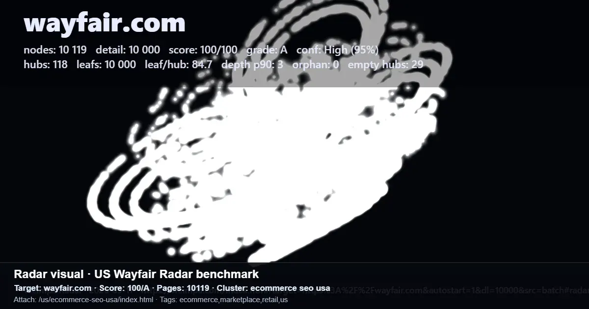Wayfair.com radar benchmark showing pages, hubs, leaf pages, and score for a US technical SEO audit Wayfair.com radar benchmark showing pages, hubs, leaf pages, and score for a US technical SEO audit