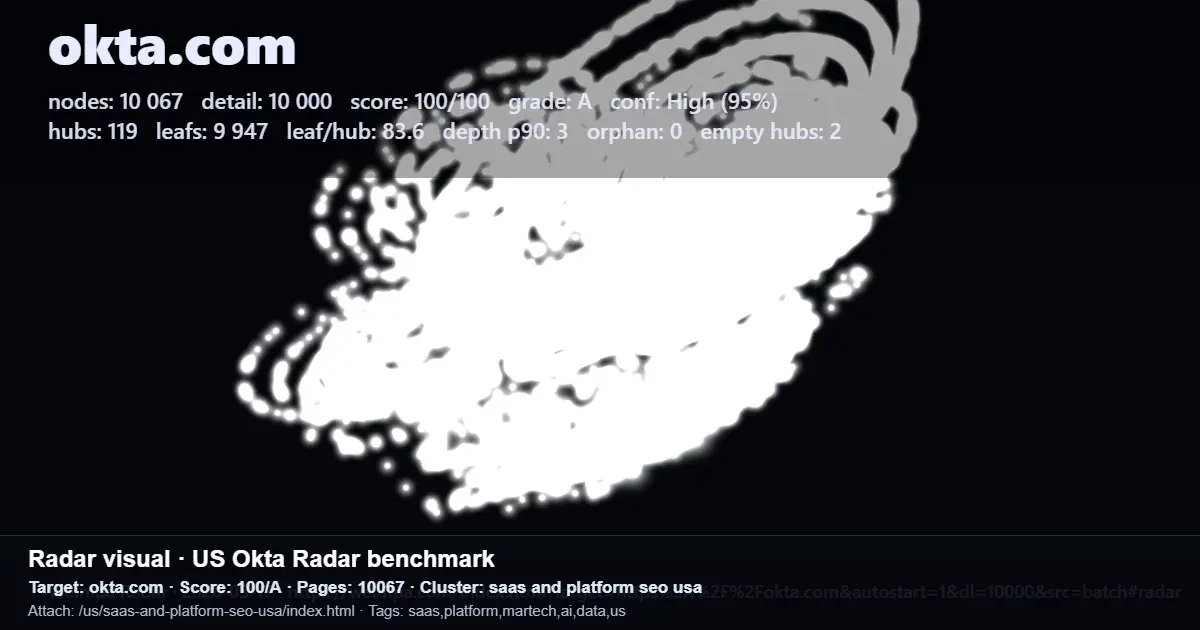 Okta.com radar benchmark report showing page totals, hub and leaf counts, and a score for crawl discovery review Okta.com radar benchmark report showing page totals, hub and leaf counts, and a score for crawl discovery review