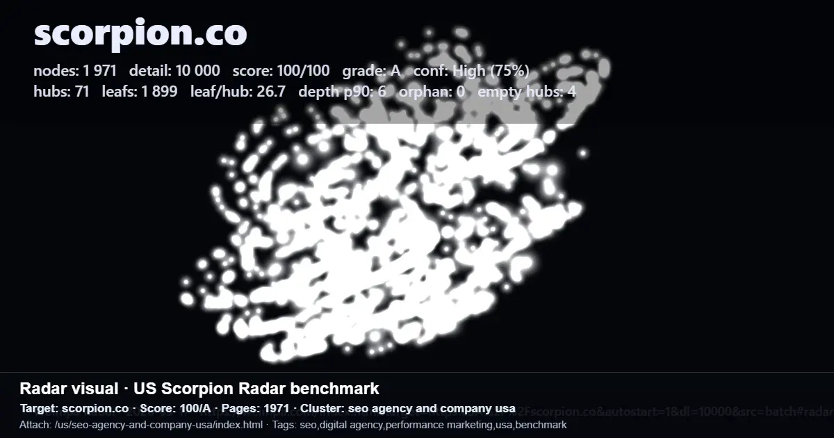 Scorpion.co radar benchmark showing hub and leaf page counts for an internal linking review Scorpion.co radar benchmark showing hub and leaf page counts for an internal linking review