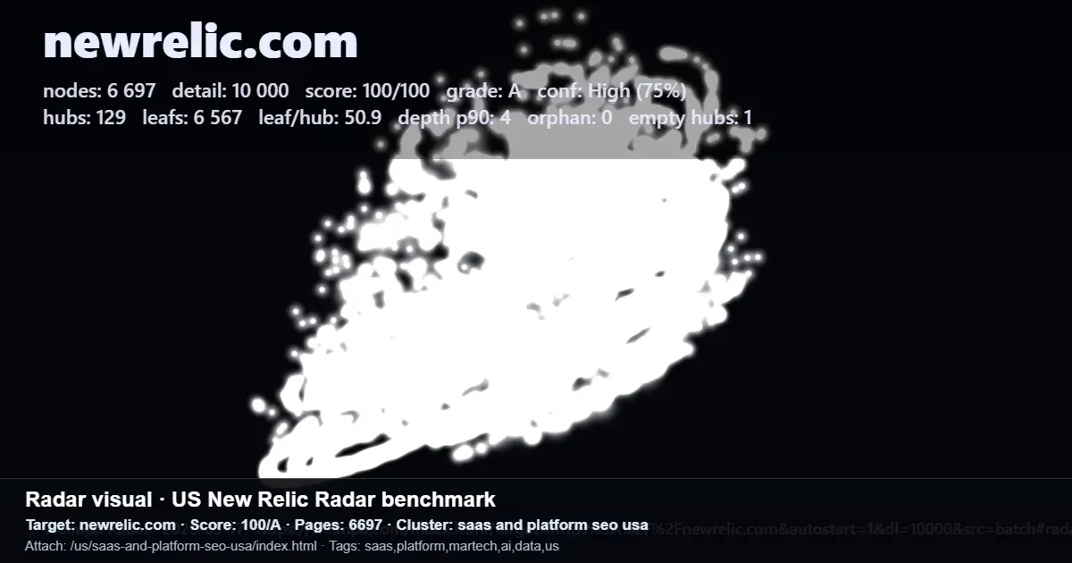 Radar benchmark screenshot for newrelic.com showing hubs, leaf pages, and score used to plan link routing. Radar benchmark screenshot for newrelic.com showing hubs, leaf pages, and score used to plan link routing.