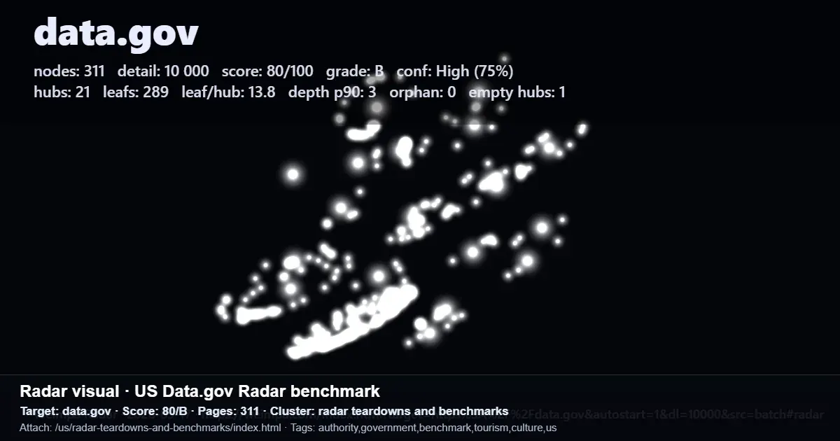Data.gov benchmark report showing site nodes, hubs, leaf pages, depth, and orphan count for an internal linking audit