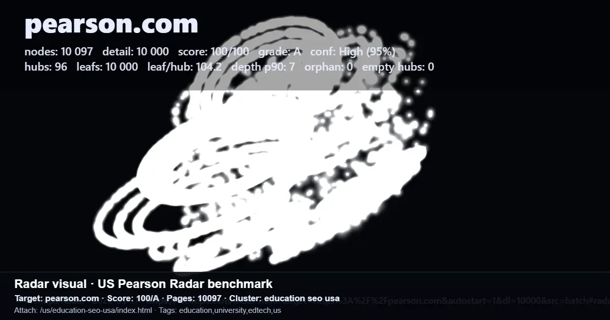 Pearson Radar benchmark report screenshot showing education SEO performance metrics for pearson.com Pearson Radar benchmark report screenshot showing education SEO performance metrics for pearson.com