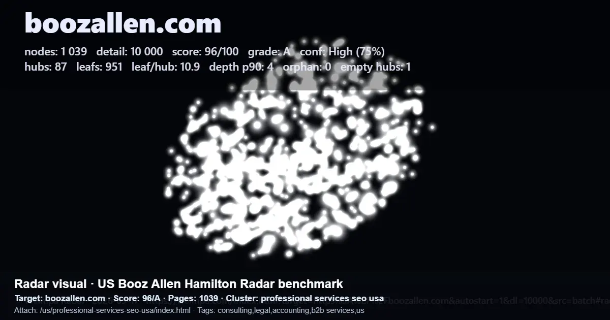 Screenshot of a Booz Allen Hamilton SEO radar benchmark showing site nodes, score, and professional services tags Screenshot of a Booz Allen Hamilton SEO radar benchmark showing site nodes, score, and professional services tags