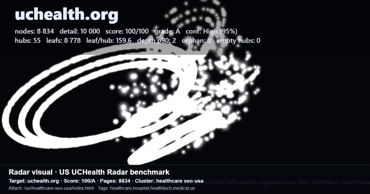 Screenshot of a UCHealth.org SEO radar report showing a 100 out of 100 benchmark score for healthcare SEO in the US Screenshot of a UCHealth.org SEO radar report showing a 100 out of 100 benchmark score for healthcare SEO in the US