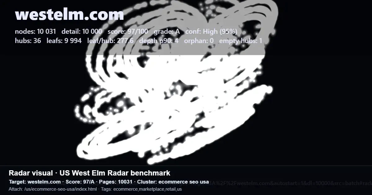 Screenshot of a Radar benchmark report for westelm.com showing ecommerce SEO metrics and scores Screenshot of a Radar benchmark report for westelm.com showing ecommerce SEO metrics and scores