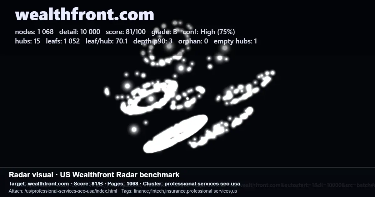 Wealthfront.com radar benchmark screenshot showing SEO score, pages, and finance-related tags Wealthfront.com radar benchmark screenshot showing SEO score, pages, and finance-related tags