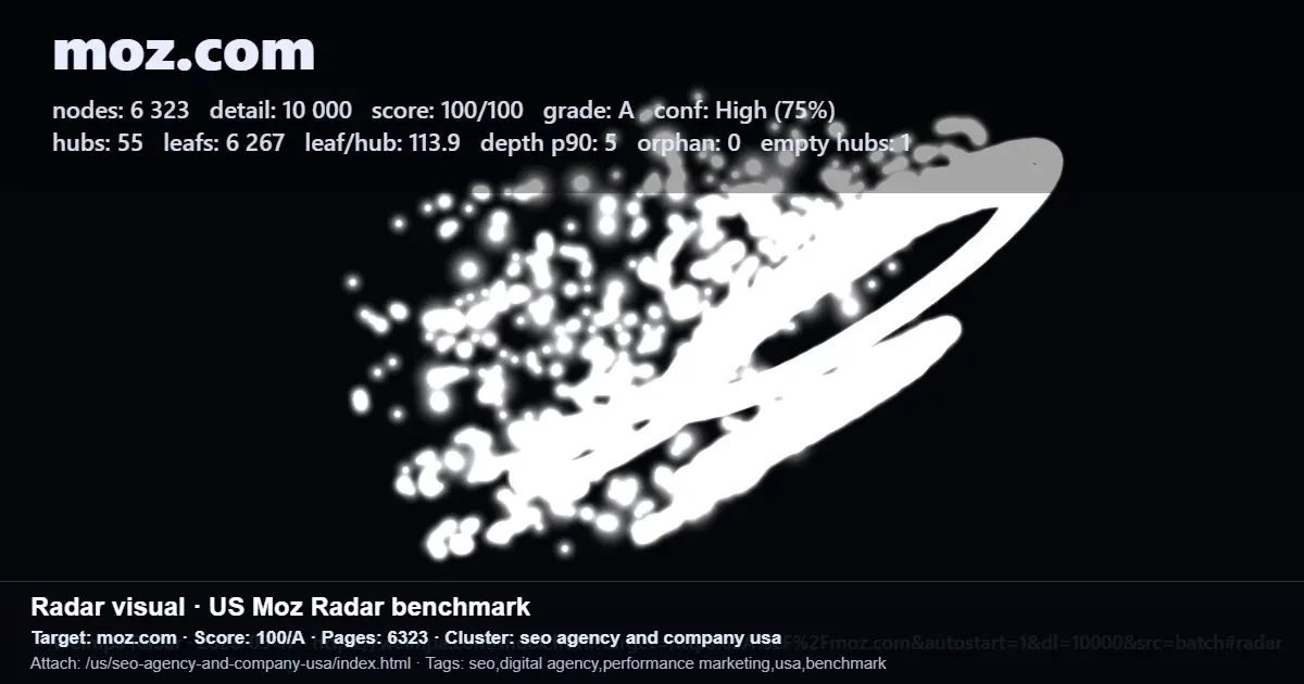 Moz.com radar benchmark report showing SEO score and site metrics for moz.com Moz.com radar benchmark report showing SEO score and site metrics for moz.com