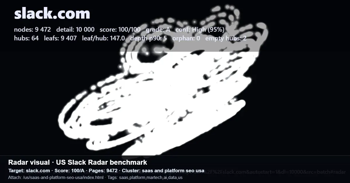 Slack.com SEO radar benchmark showing score, pages, and SaaS and platform SEO USA cluster details Slack.com SEO radar benchmark showing score, pages, and SaaS and platform SEO USA cluster details