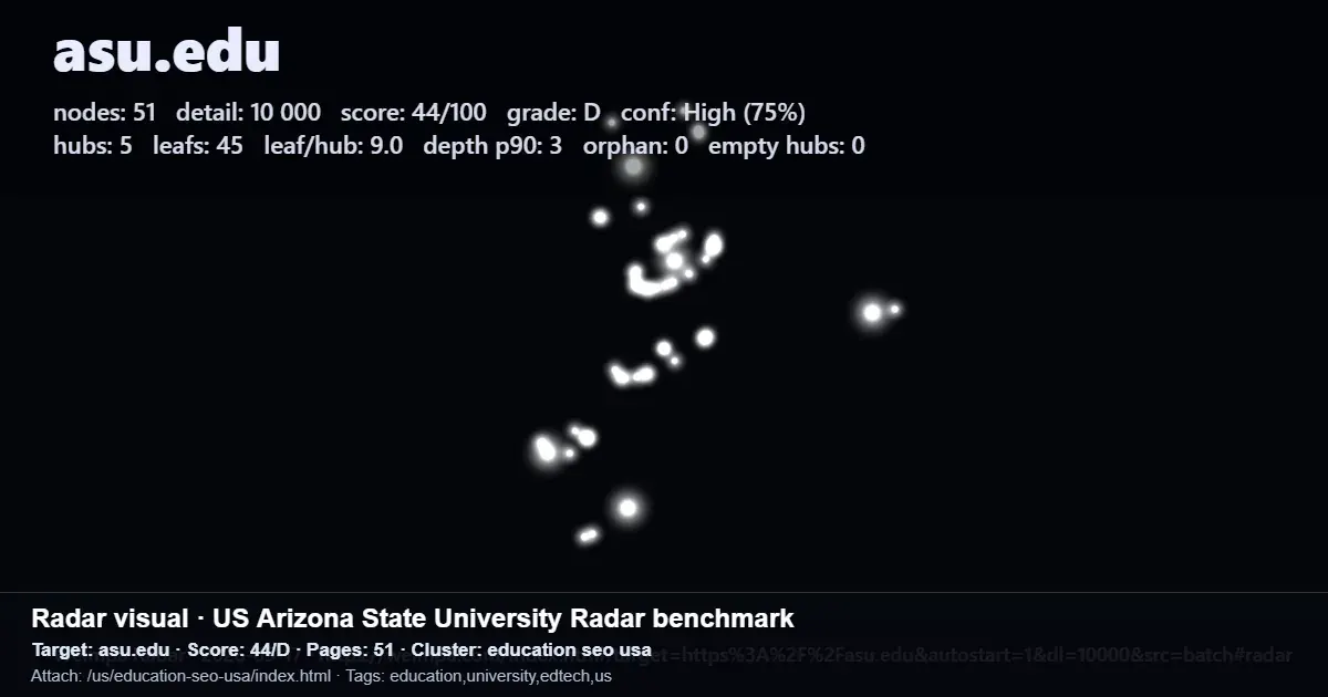 Screenshot of an SEO radar benchmark report for asu.edu showing nodes, score, pages, and education SEO USA cluster tags Screenshot of an SEO radar benchmark report for asu.edu showing nodes, score, pages, and education SEO USA cluster tags