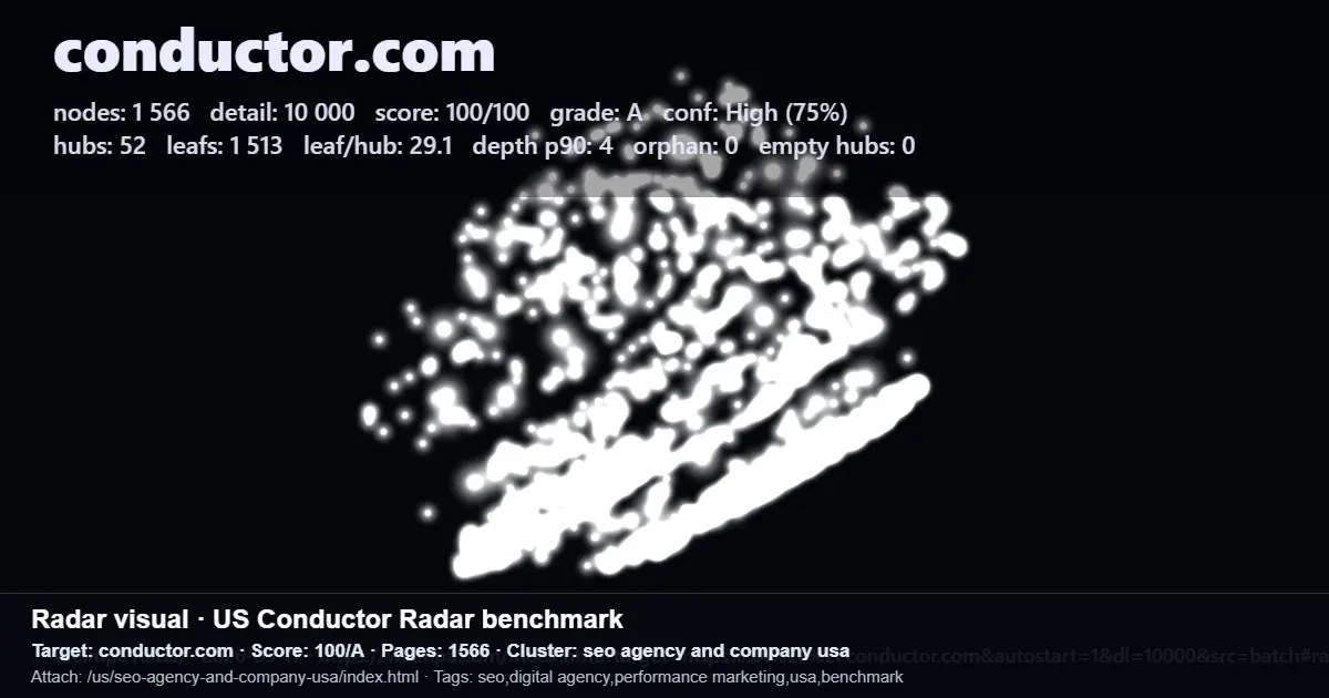 Radar benchmark report for conductor.com showing nodes, pages, score, and cluster data for assessing programmatic SEO build options