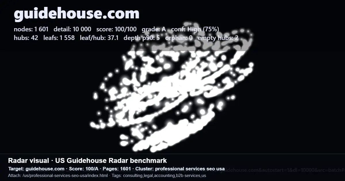 Screenshot of a Radar benchmark report for guidehouse.com showing SEO cluster and page metrics Screenshot of a Radar benchmark report for guidehouse.com showing SEO cluster and page metrics