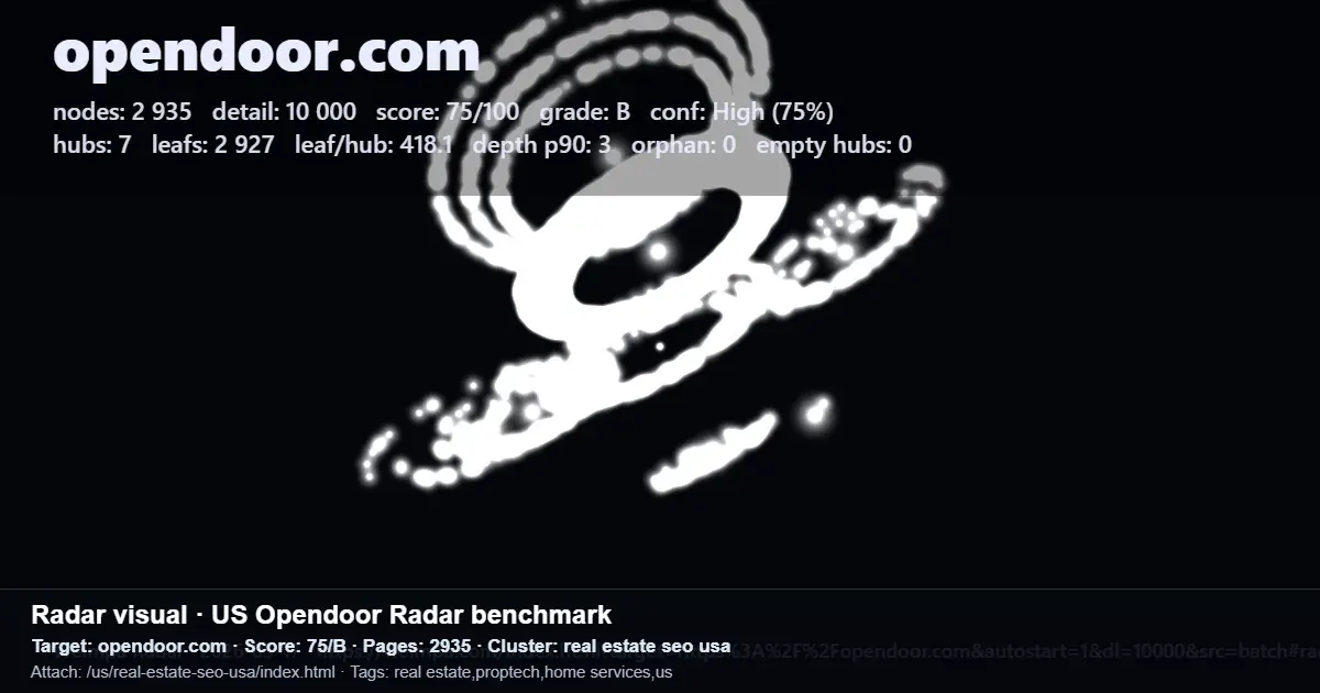 Opendoor Radar benchmark screenshot showing US real estate SEO performance metrics for opendoor.com Opendoor Radar benchmark screenshot showing US real estate SEO performance metrics for opendoor.com