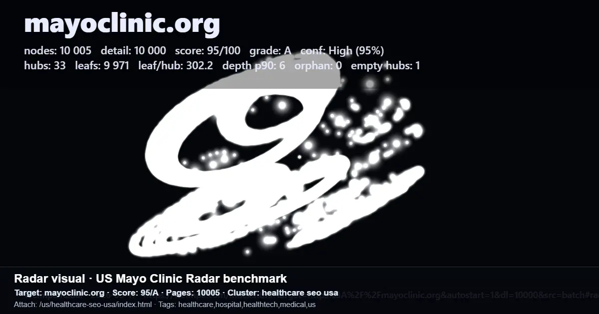 Radar benchmark screenshot for mayoclinic.org showing 10,005 pages and a 95/100 score for a US healthcare scan Radar benchmark screenshot for mayoclinic.org showing 10,005 pages and a 95/100 score for a US healthcare scan