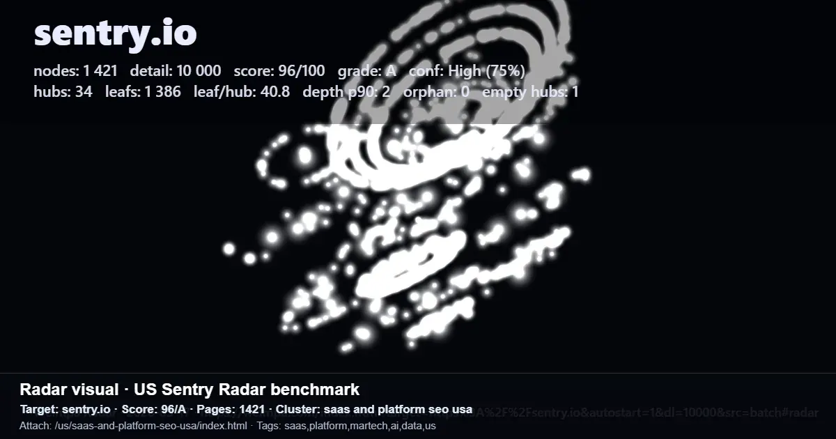 Radar benchmark screenshot for sentry.io showing site nodes, score, hubs and leaf pages for organic search readiness Radar benchmark screenshot for sentry.io showing site nodes, score, hubs and leaf pages for organic search readiness
