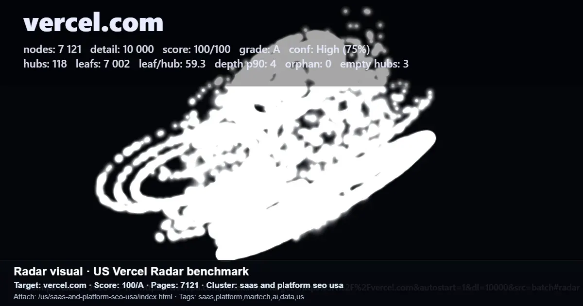 Screenshot of a Vercel Radar benchmark report showing indexed pages and cluster metrics for vercel.com Screenshot of a Vercel Radar benchmark report showing indexed pages and cluster metrics for vercel.com