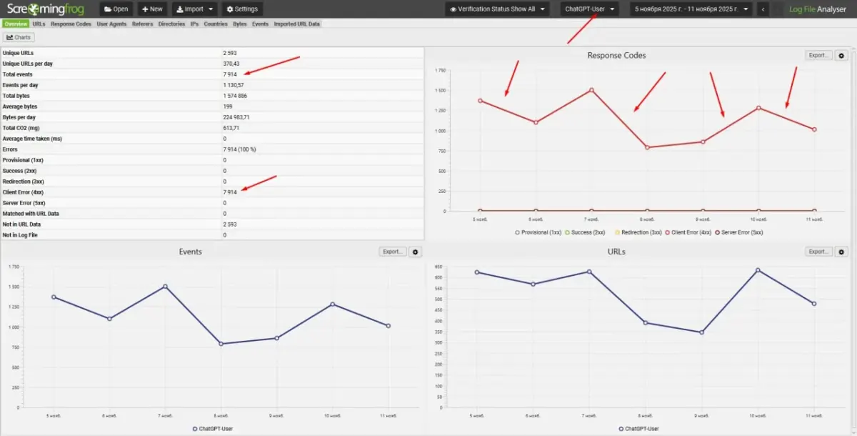 Log analysis dashboard showing URL events and response codes for checking newly launched pages Log analysis dashboard showing URL events and response codes for checking newly launched pages