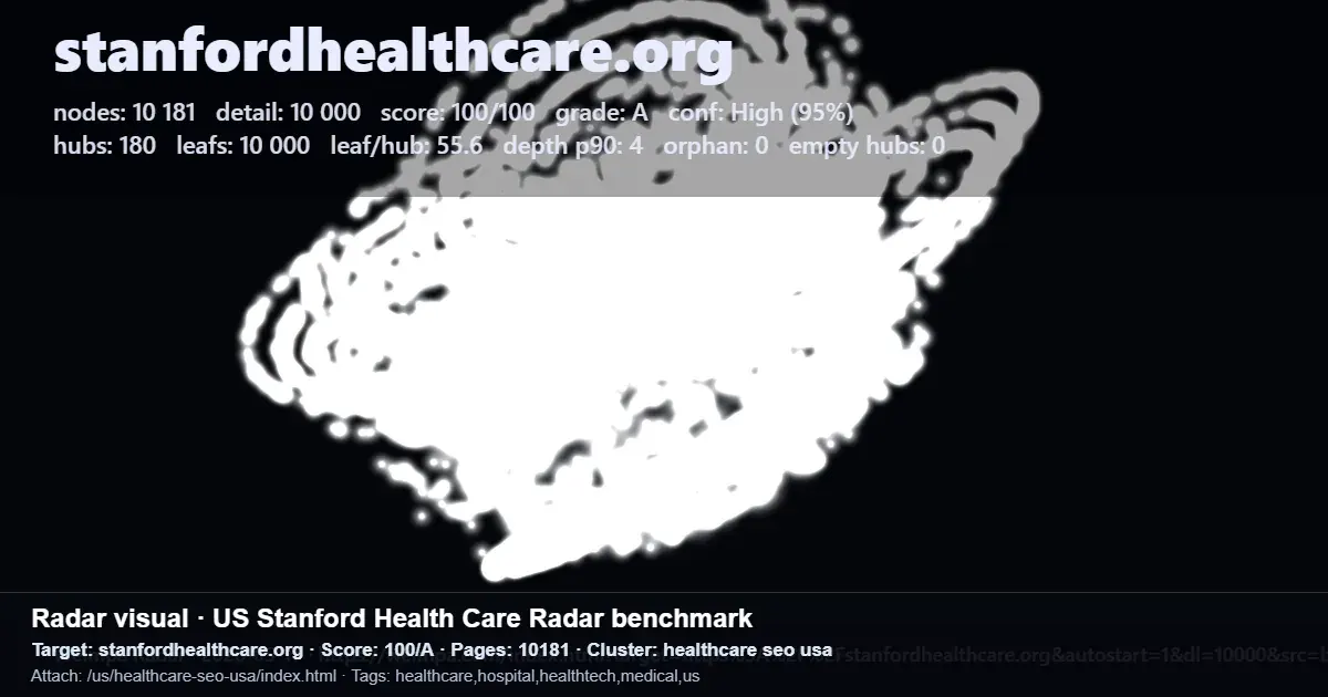 Radar benchmark screenshot for Stanford Health Care showing page count, score, and healthcare SEO cluster data Radar benchmark screenshot for Stanford Health Care showing page count, score, and healthcare SEO cluster data