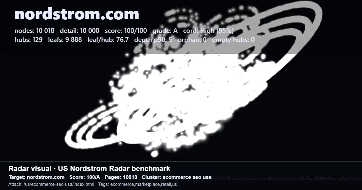 Radar benchmark screenshot for nordstrom.com showing ecommerce marketplace SEO page and cluster metrics Radar benchmark screenshot for nordstrom.com showing ecommerce marketplace SEO page and cluster metrics
