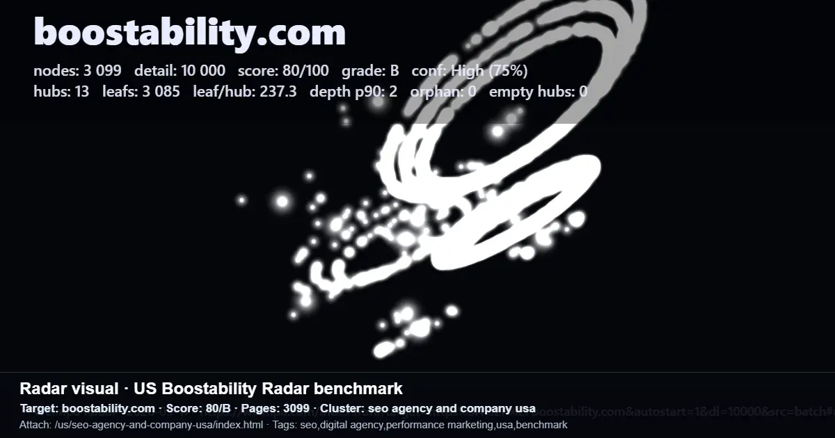 SEO benchmark report for boostability.com showing score, pages, cluster, tags, and radar detail for agency diagnostics SEO benchmark report for boostability.com showing score, pages, cluster, tags, and radar detail for agency diagnostics